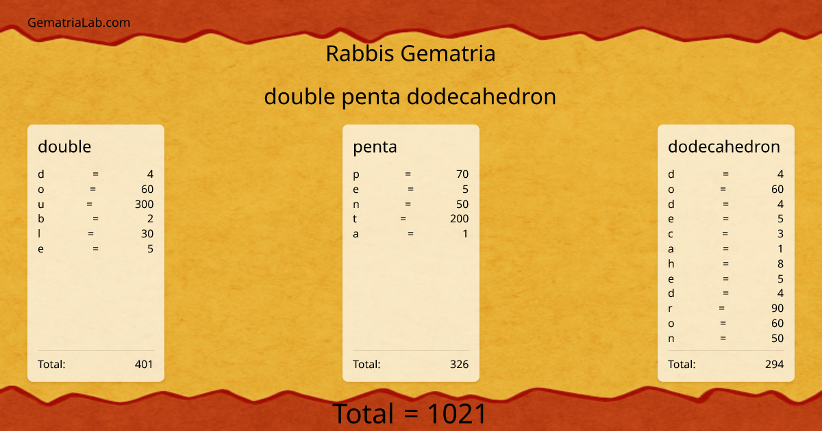 double penta dodecahedron in rabbis Gematria